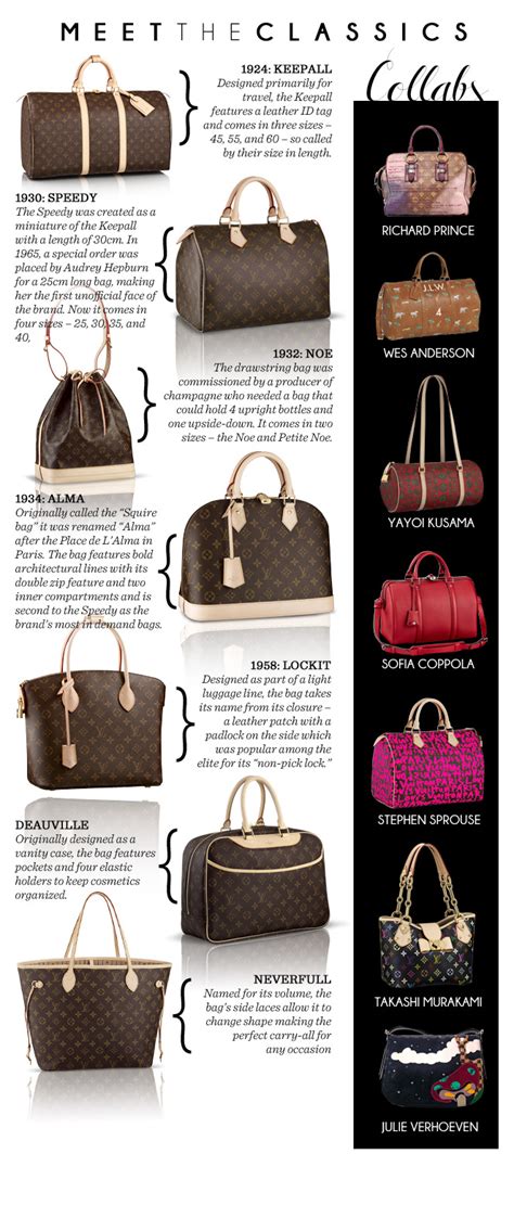 lv favourite bag|names of louis vuitton bags.